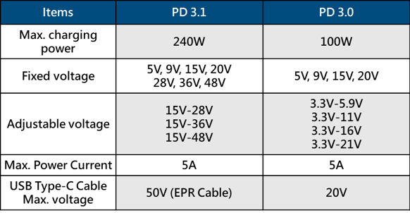 USB 公式コンプライアンステスト & ロゴ認証プログラム